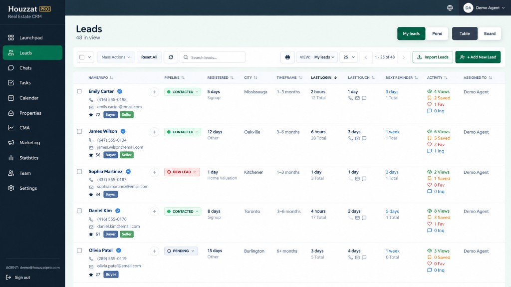 HouzzatPRO CRM lead management